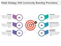 Retail strategy with community branding promotions