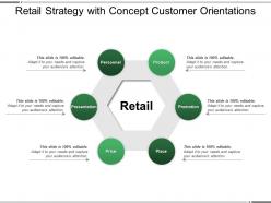Retail strategy with concept customer orientations