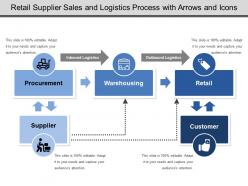 Retail supplier sales and logistics process with arrows and icons