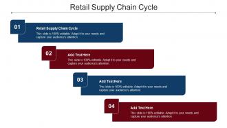 Retail Supply Chain Cycle Ppt Powerpoint Presentation Pictures Clipart Cpb