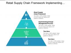 Retail supply chain framework implementing change management process cpb