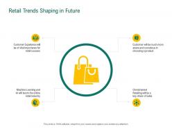 Retail trends shaping in future retail sector evaluation ppt powerpoint presentation icon