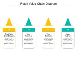 Retail value chain diagram ppt powerpoint presentation slides model cpb