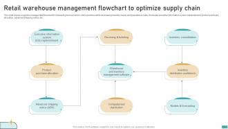 Retail Warehouse Management Flowchart To Optimize Supply Chain