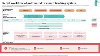 Retail Workflow Of Automated Resource Tracking System