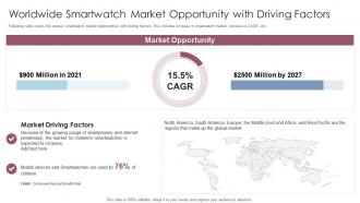 Retail worldwide smartwatch market opportunity with driving factors ppt slides file
