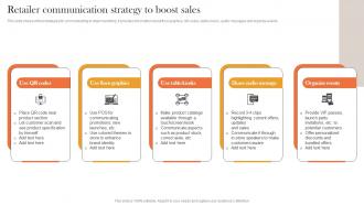 Retailer Communication Strategy Internal And External Corporate Communication