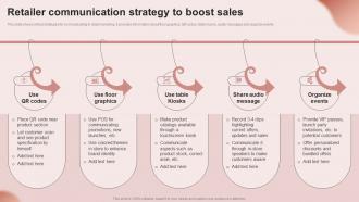 Retailer Communication Strategy To Boost Building An Effective Corporate Communication Strategy
