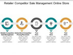 Retailer competitor sale management online store competitor pricing placement cpb