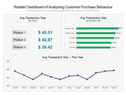 Retailer dashboard of analysing customer purchase behaviour