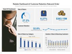 Retailer dashboard of customer retention rate and order