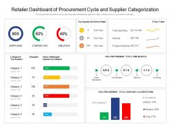 Retailer dashboard of procurement cycle and supplier categorization