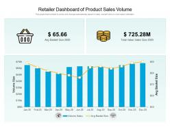 Retailer dashboard of product sales volume