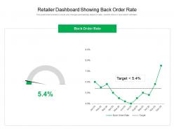 Retailer dashboard showing back order rate