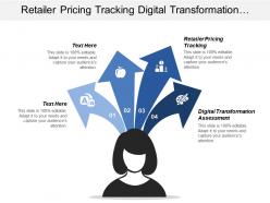 Retailer pricing tracking digital transformation assessment advertising statistics cpb