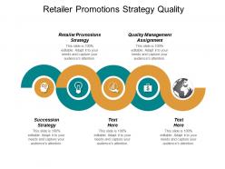 Retailer promotions strategy quality management assignment succession strategy cpb
