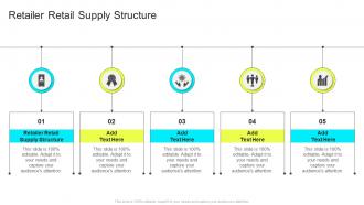 Retailer Retail Supply Structure In Powerpoint And Google Slides Cpb