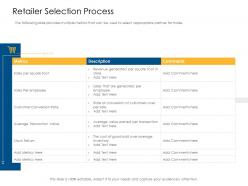 Retailer selection process offline and online trade advertisement strategies ppt ideas