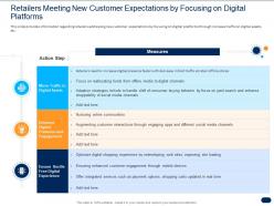 Retailers Meeting New Customer Expectations By Focusing On Digital Platforms Ppt Portrait