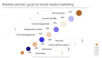 Retailers Primary Goals For Social Media Marketing For Online Retailers