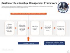 Retailing Strategies Customer Relationship Management Framework Ppt Templates