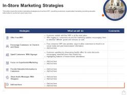 Retailing strategies in store marketing strategies ppt powerpoint presentation ideas