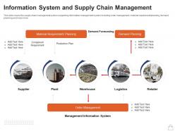 Retailing Strategies Information System And Supply Chain Management Ppt Inspiration