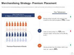 Retailing strategies merchandising strategy premium placement ppt powerpoint objects