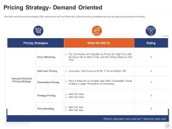 Retailing strategies powerpoint presentation slides