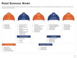 Retailing strategies retail business model ppt powerpoint presentation show summary