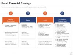 Retailing strategies retail financial strategy ppt powerpoint presentation file example