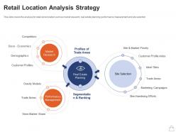 Retailing strategies retail location analysis strategy ppt powerpoint presentation gallery visual aids