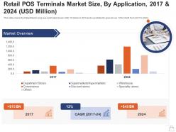 Retailing strategies retail pos terminals market size by application 2017 and 2024 usd million ppt grid