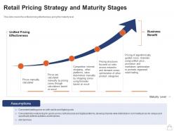 Retailing strategies retail pricing strategy and maturity stages ppt powerpoint ideas layout ideas