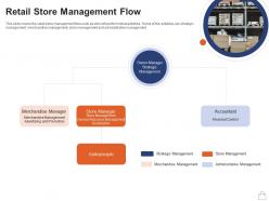 Retailing strategies retail store management flow ppt powerpoint presentation outline microsoft