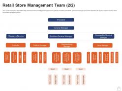 Retailing Strategies Retail Store Management Team Merchandising Ppt Powerpoint Professional