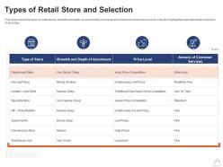 Retailing strategies types of retail store and selection ppt powerpoint summary slide portrait