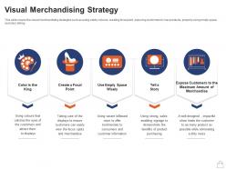 Retailing strategies visual merchandising strategy ppt powerpoint presentation file summary