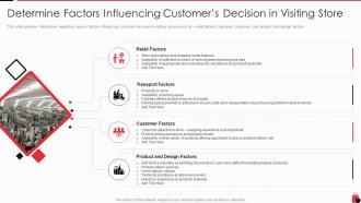 Retailing techniques for optimal consumer experiences factors influencing customers store