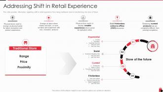 Retailing techniques optimal consumer engagement experiences shift retail experience