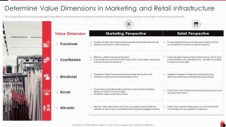 Retailing techniques optimal consumer engagement experiences value dimensions marketing retail infrastructure