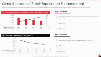 Retailing techniques optimal consumer engagement overall impact of retail experience