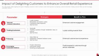 Retailing techniques optimal consumer experiences impact of delighting customers to enhance retail experience