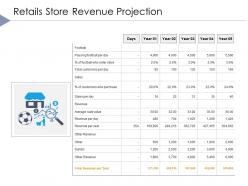 Retails Store Revenue Projection Marketing Management Ppt Powerpoint Ideas