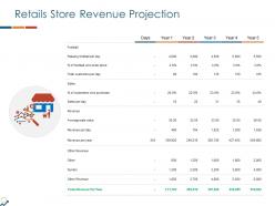 Retails Store Revenue Projection Ppt Powerpoint Presentation Styles Format