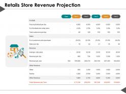 Retails Store Revenue Projection Ppt Summary Graphic Images