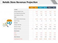 Retails Store Revenue Projection Sales Ppt Powerpoint Presentation File Example Introduction