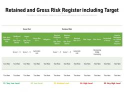 Retained And Gross Risk Register Including Target