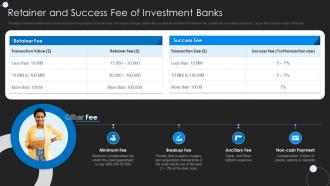 Retainer And Success Fee Of Investment Banks Investment Banking Pitchbook Selling Operational Forecasts