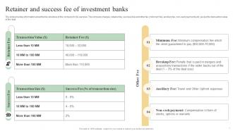 Retainer And Success Fee Of Investment Banks Sell Side Deal Pitchbook With Potential Buyers